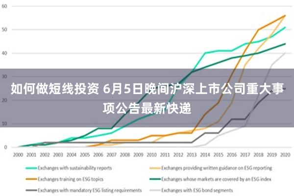 如何做短线投资 6月5日晚间沪深上市公司重大事项公告最新快递