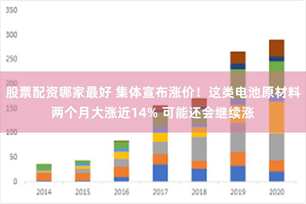 股票配资哪家最好 集体宣布涨价！这类电池原材料两个月大涨近14% 可能还会继续涨