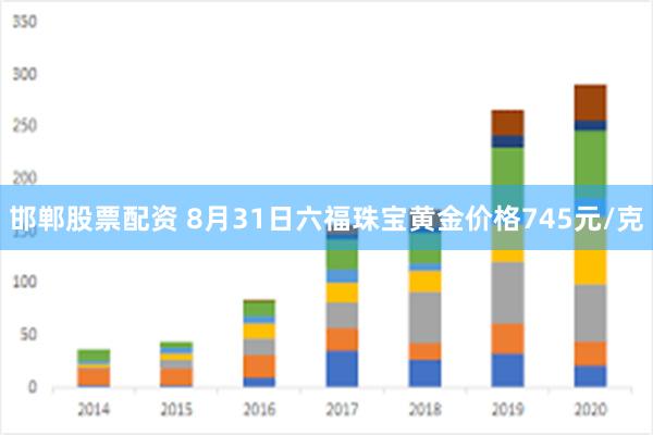 邯郸股票配资 8月31日六福珠宝黄金价格745元/克