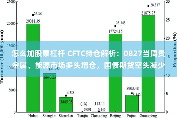 怎么加股票杠杆 CFTC持仓解析：0827当周贵金属、能源市场多头增仓，国债期货空头减少