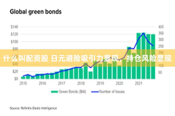 什么叫配资股 日元避险吸引力显现，持仓风险显现