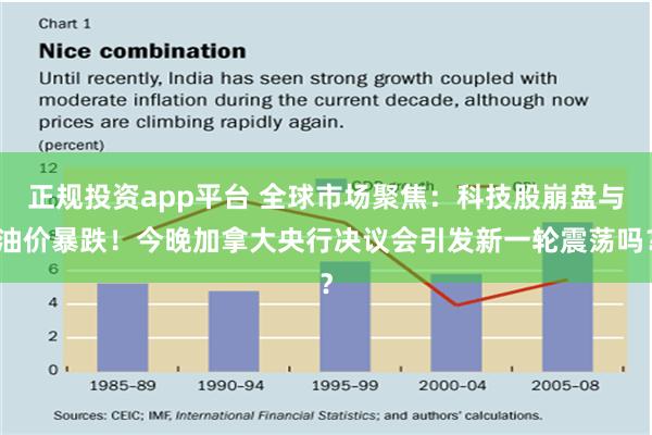 正规投资app平台 全球市场聚焦：科技股崩盘与油价暴跌！今晚加拿大央行决议会引发新一轮震荡吗？