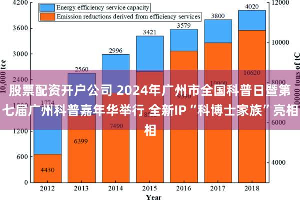 股票配资开户公司 2024年广州市全国科普日暨第七届广州科普嘉年华举行 全新IP“科博士家族”亮相