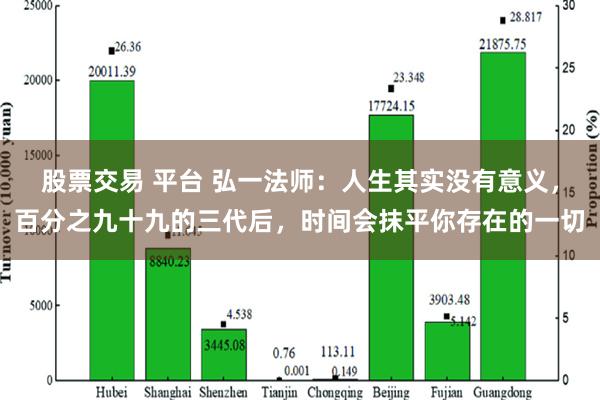 股票交易 平台 弘一法师：人生其实没有意义，百分之九十九的三代后，时间会抹平你存在的一切