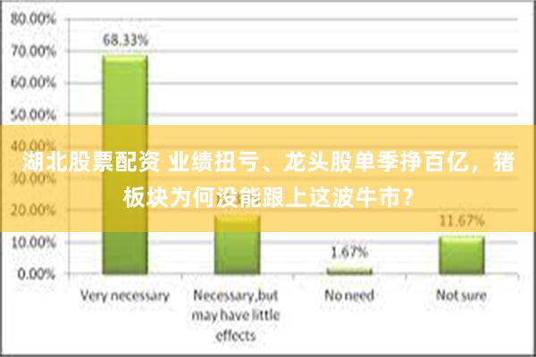 湖北股票配资 业绩扭亏、龙头股单季挣百亿，猪板块为何没能跟上这波牛市？