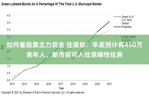 如何看股票主力资金 住建部：年底预计有450万青年人、新市民可入住保障性住房