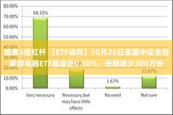 股票5倍杠杆 【ETF动向】10月25日富国中证全指家用电器ETF基金涨0.68%，份额减少300万份