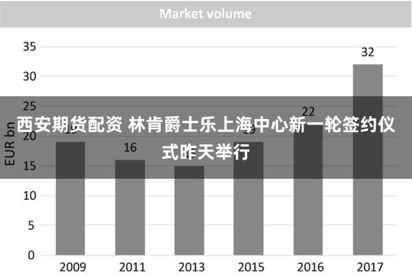 西安期货配资 林肯爵士乐上海中心新一轮签约仪式昨天举行