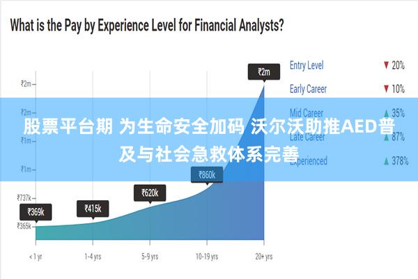 股票平台期 为生命安全加码 沃尔沃助推AED普及与社会急救体系完善