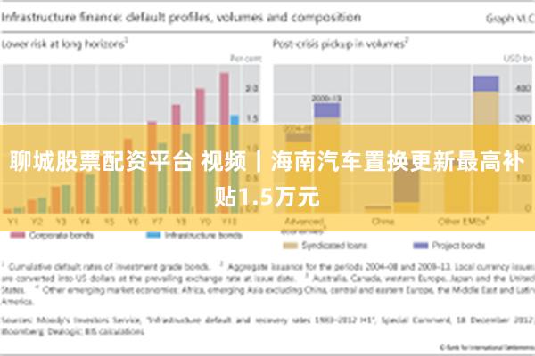 聊城股票配资平台 视频｜海南汽车置换更新最高补贴1.5万元