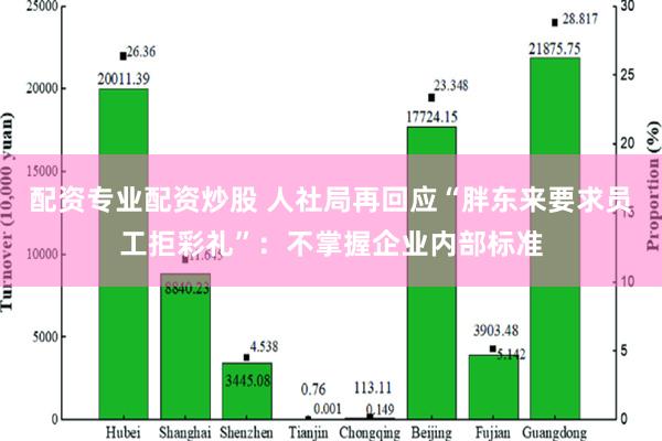 配资专业配资炒股 人社局再回应“胖东来要求员工拒彩礼”：不掌握企业内部标准