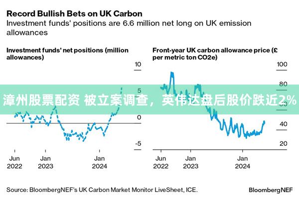 漳州股票配资 被立案调查，英伟达盘后股价跌近2%