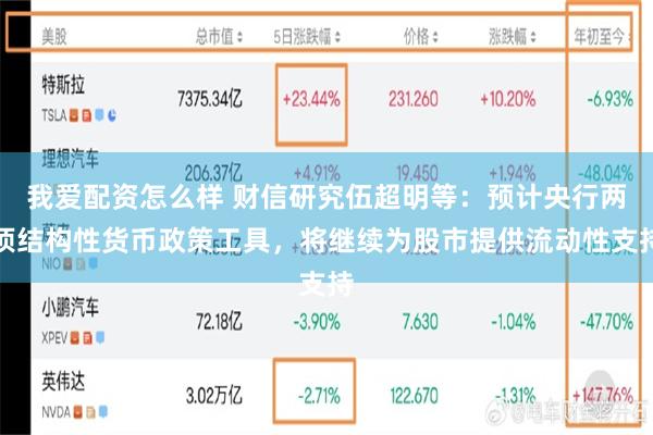 我爱配资怎么样 财信研究伍超明等：预计央行两项结构性货币政策工具，将继续为股市提供流动性支持