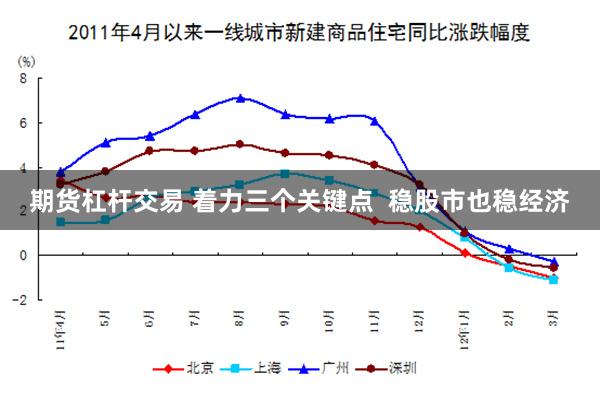 期货杠杆交易 着力三个关键点  稳股市也稳经济